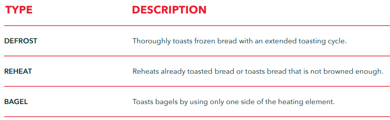 DASH DVTS501 Clear View Toaster Instructions Manual DASH DVTS501 Clear View Toaster-3