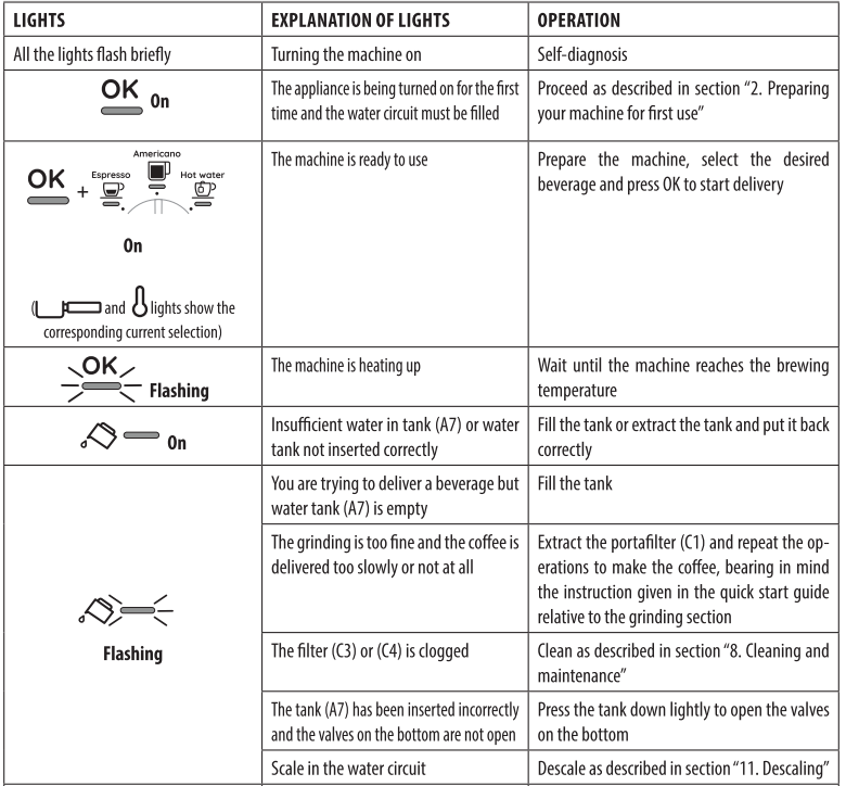 DeLonghi La Specialista Arte Espresso Machine 33