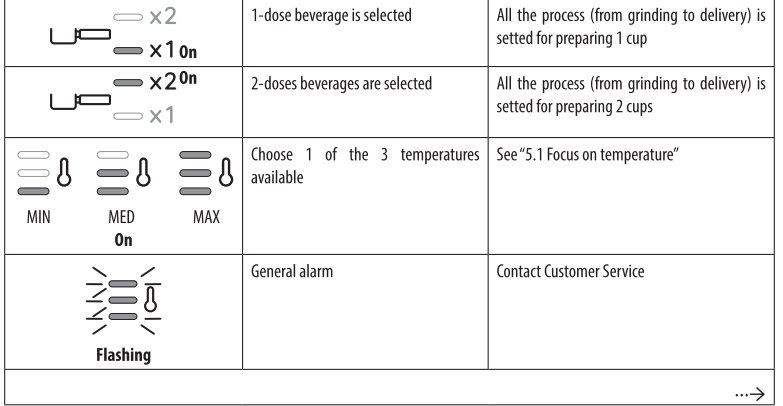 DeLonghi La Specialista Arte Espresso Machine 34