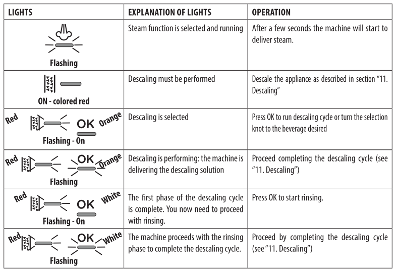 DeLonghi La Specialista Arte Espresso Machine 35