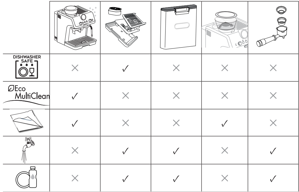 DeLonghi La Specialista Arte Espresso Machine 40