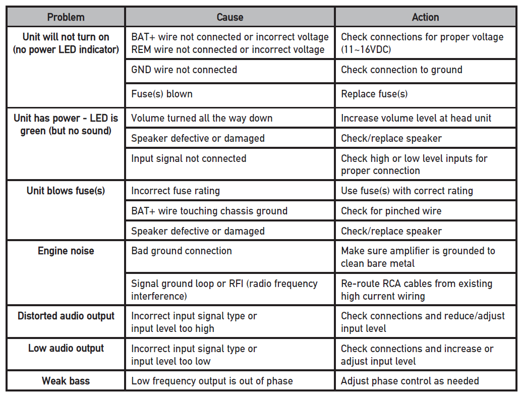 Dual TBX10A Built in Amplifier User Manual Dual TBX10A Built in Amplifier 6