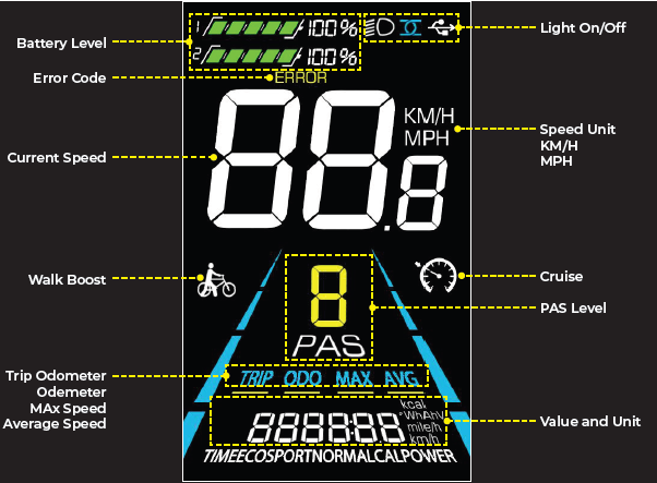 Ebikeling NC 81F Electric Bike Display-3