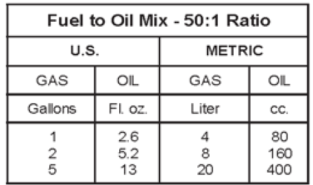 Echo PAS 225 Pro Attachment User Manual Echo PAS 225 Pro Attachment TABLE 1