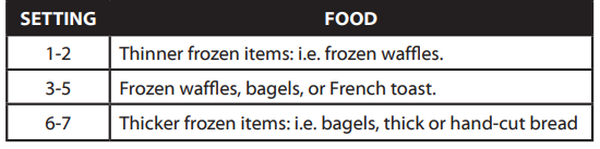 Elite Gourmet ECT4829B Long Slot 4 Slice Toaster Instructions Manual Elite Gourmet ECT4829B Long Slot 4 Slice Toaster-3