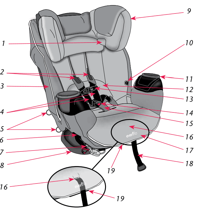 Evenflo Platinum SafeMax Car Seat 4