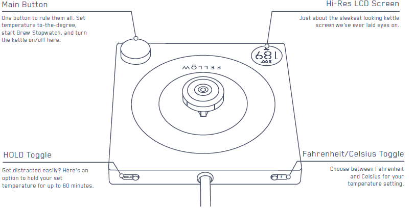 Fellow Stagg EKG Electric Gooseneck Kettle User Guide Fellow Stagg EKG Electric Gooseneck Kettle-2
