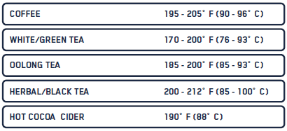 Fellow Stagg EKG Electric Gooseneck Kettle User Guide Fellow Stagg EKG Electric Gooseneck Kettle-7