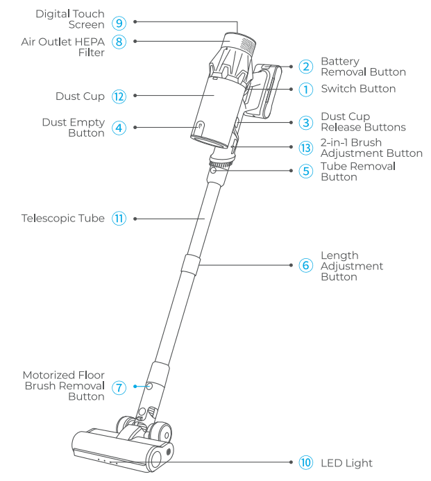 Fieety V7 Cordless Vacuum Cleaner-1