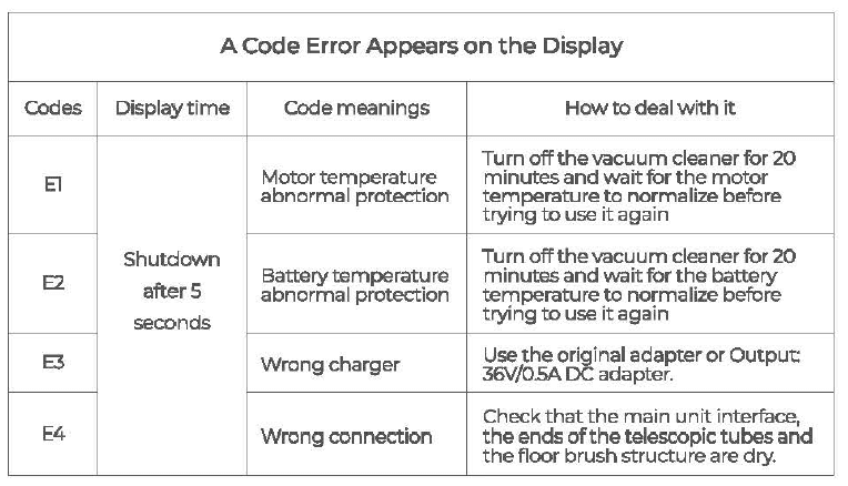 Fieety V7 Cordless Vacuum Cleaner-24