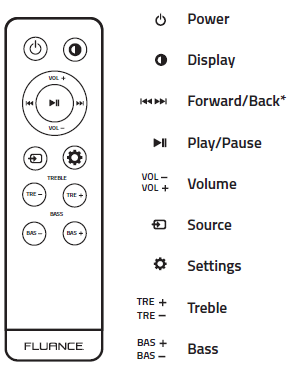 Fluance Fi70W 3-Way Wireless High Fidelity Music System User Manual Fluance Fi70W 3-Way Wireless High Fidelity Music System-11