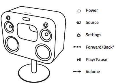 Fluance Fi70W 3-Way Wireless High Fidelity Music System User Manual Fluance Fi70W 3-Way Wireless High Fidelity Music System-12