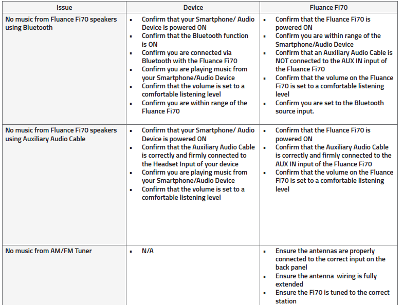 Fluance Fi70W 3-Way Wireless High Fidelity Music System User Manual Fluance Fi70W 3-Way Wireless High Fidelity Music System-13