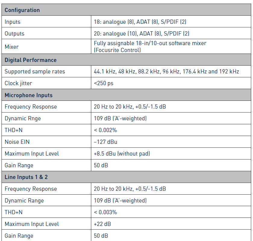 Focusrite Scarlett 18i20 Usb Audio Interface 10