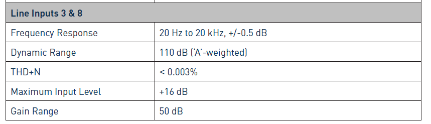Focusrite Scarlett 18i20 Usb Audio Interface 11