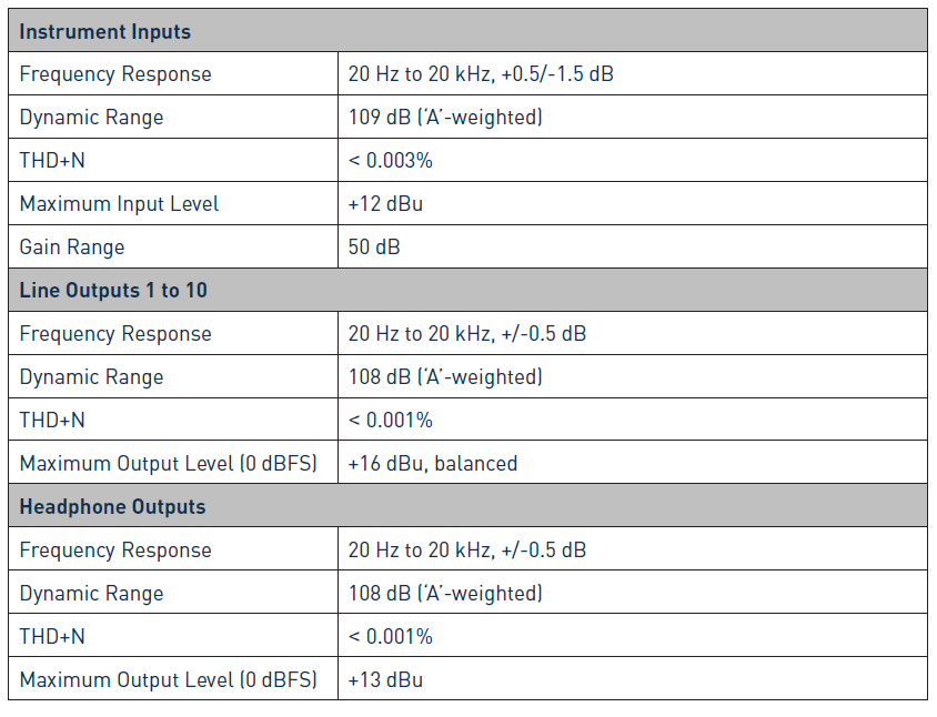 Focusrite Scarlett 18i20 Usb Audio Interface 12