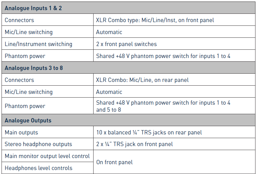 Focusrite Scarlett 18i20 Usb Audio Interface 13