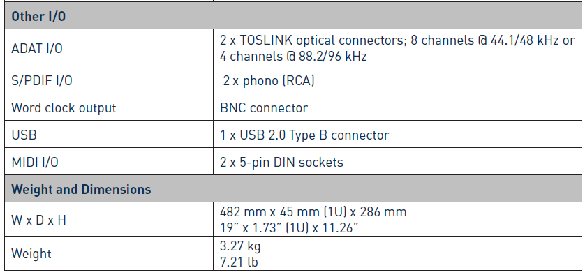 Focusrite Scarlett 18i20 Usb Audio Interface 14