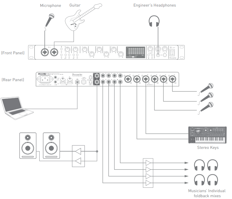 Focusrite Scarlett 18i20 Usb Audio Interface 6