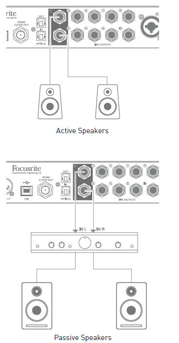 Focusrite Scarlett 18i20 Usb Audio Interface 8