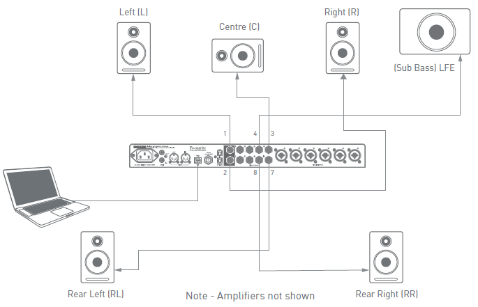 Focusrite Scarlett 18i20 Usb Audio Interface 9