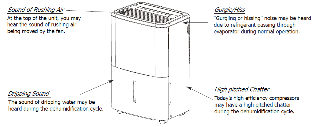 Frigidaire FFAD5033W 50-Pint Portable Dehumidifier User Manual-23