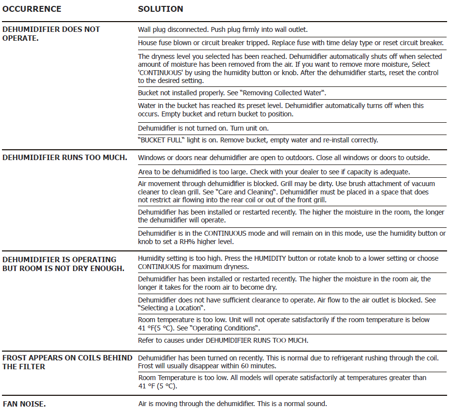 Frigidaire FFAD5033W 50-Pint Portable Dehumidifier User Manual-24