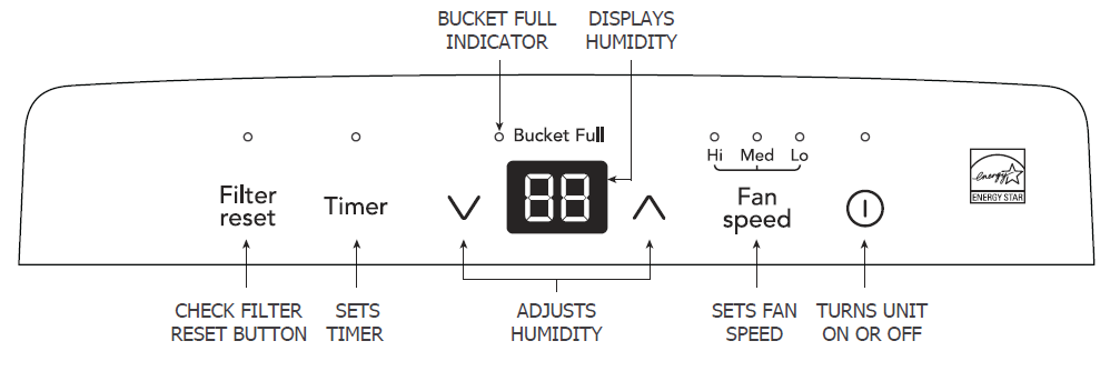 Frigidaire FFAD5033W 50-Pint Portable Dehumidifier User Manual-3