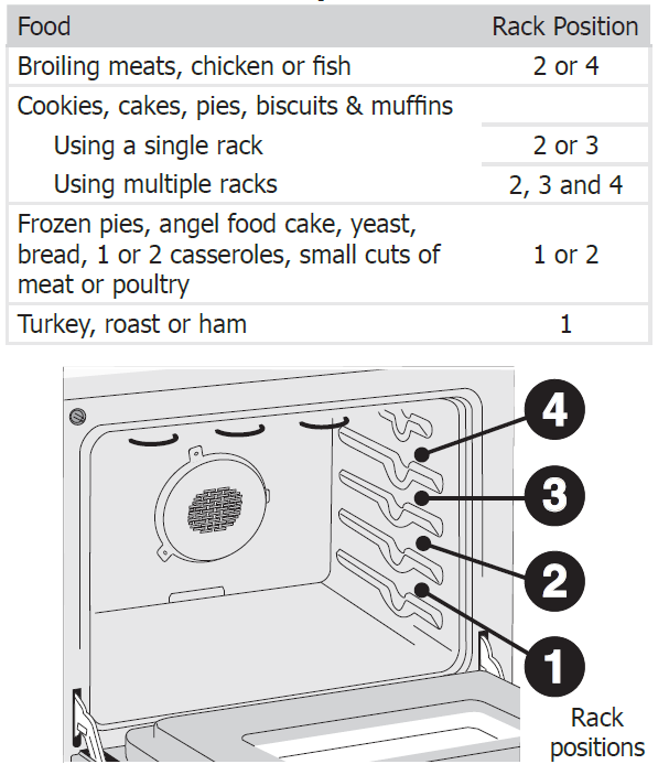 Frigidaire Gallery FGDS3065K Range 11