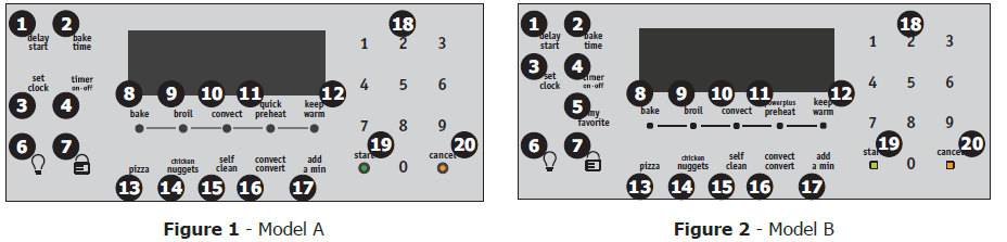 Frigidaire Gallery FGDS3065K Range 16