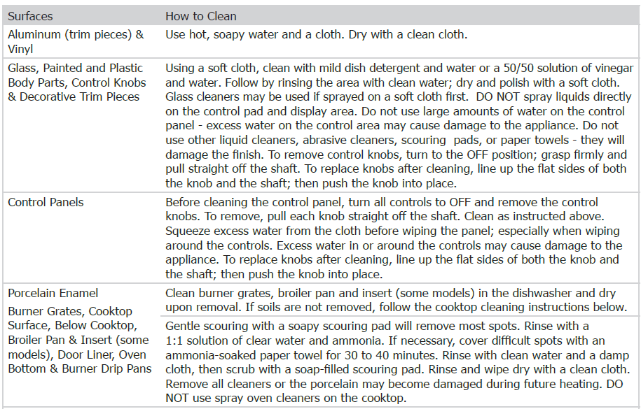 Frigidaire Gallery FGDS3065K Range 17