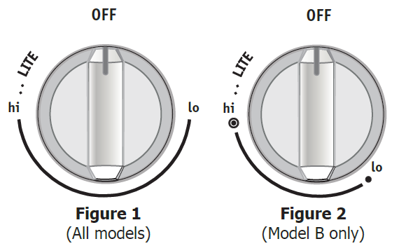 Frigidaire Gallery FGDS3065K Range 6