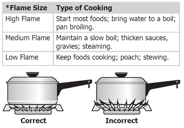 Frigidaire Gallery FGDS3065K Range 7
