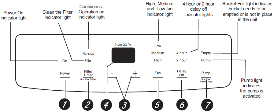 GE Dehumidifier APER50 50 Pint Portable Dehumidifier-1