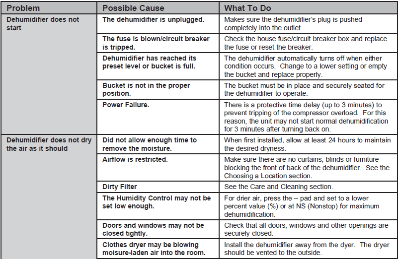 GE Dehumidifier APER50 50 Pint Portable Dehumidifier-2