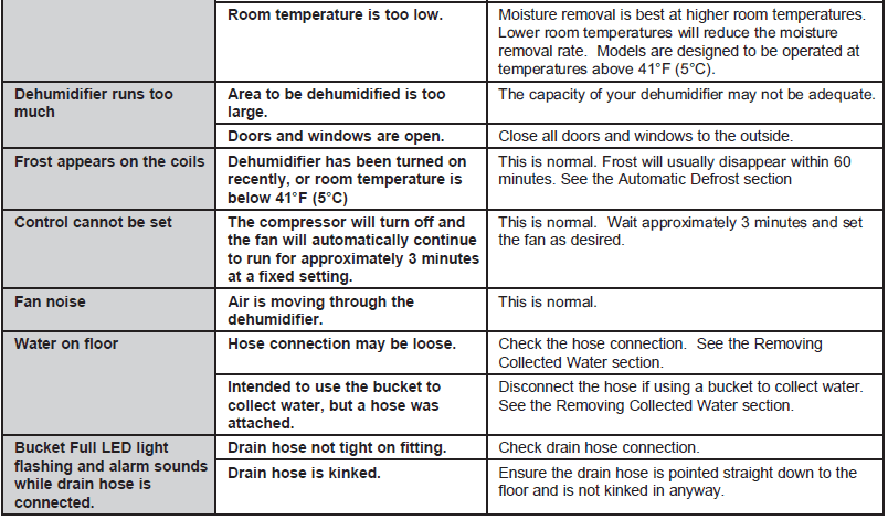 GE Dehumidifier APER50 50 Pint Portable Dehumidifier-3