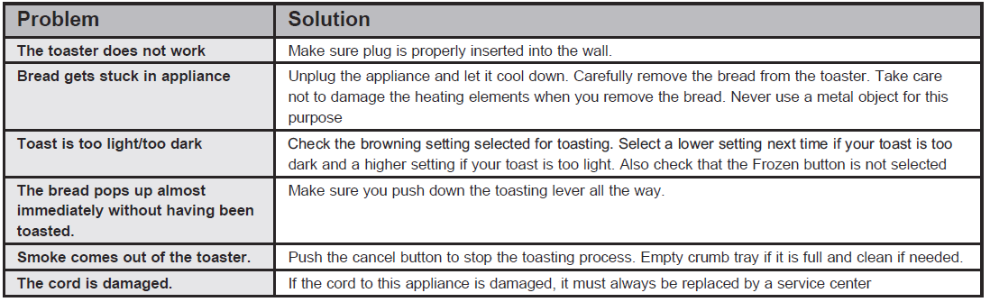 GE G9TMA2SSPSS Stainless Steel Toaster Owner Manual GE G9TMA2SSPSS Stainless Steel Toaster Owner Manual-5