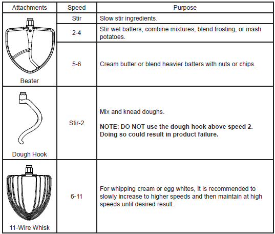 GE Profile P8MSASS6TBB Auto Sense Smart Mixer-3