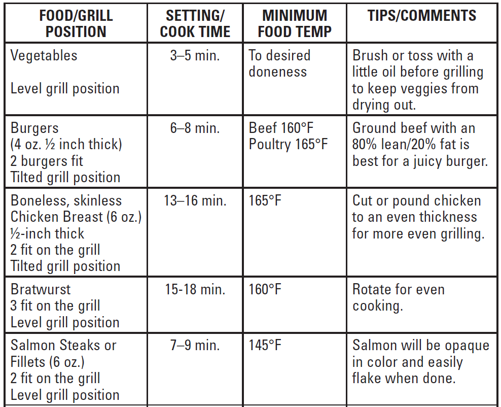 George Foreman GRS040 2-Serving Classic Plate Electric Panini Press 2