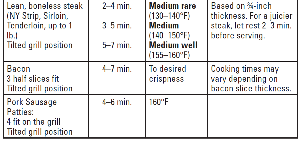 George Foreman GRS040 2-Serving Classic Plate Electric Panini Press 3