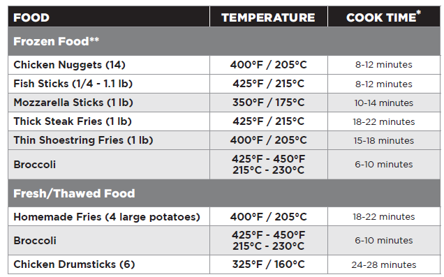 George Foreman MCAFD800D 7-in-1 Electric Indoor Grill 3