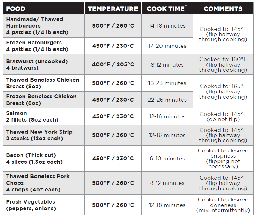 George Foreman MCAFD800D 7-in-1 Electric Indoor Grill 4