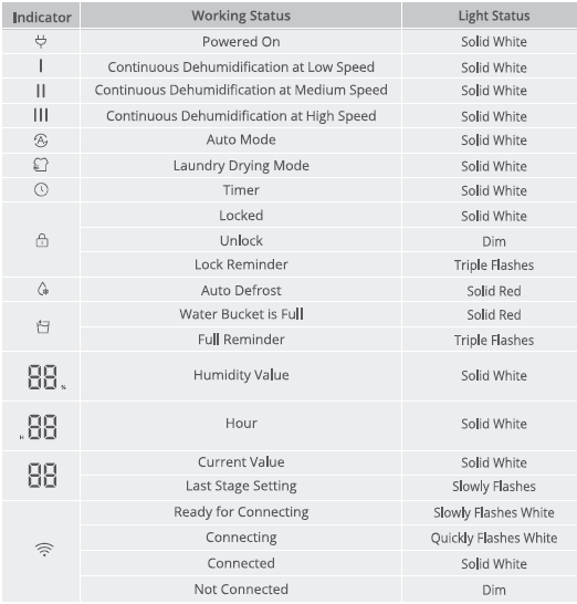 GoveeLife H7151 50 to 109 Pint Smart Auto Dehumidifier User Manual GoveeLife H7151 50 to 109 Pint Smart Auto Dehumidifier-4