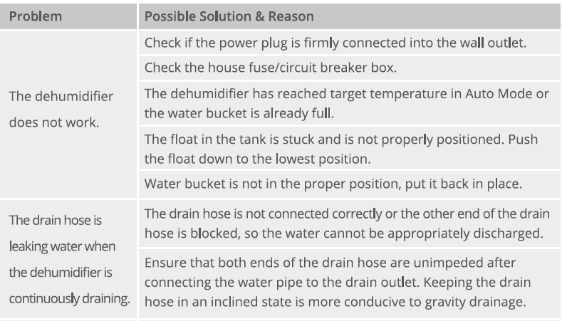 GoveeLife H7151 50 to 109 Pint Smart Auto Dehumidifier User Manual GoveeLife H7151 50 to 109 Pint Smart Auto Dehumidifier-6