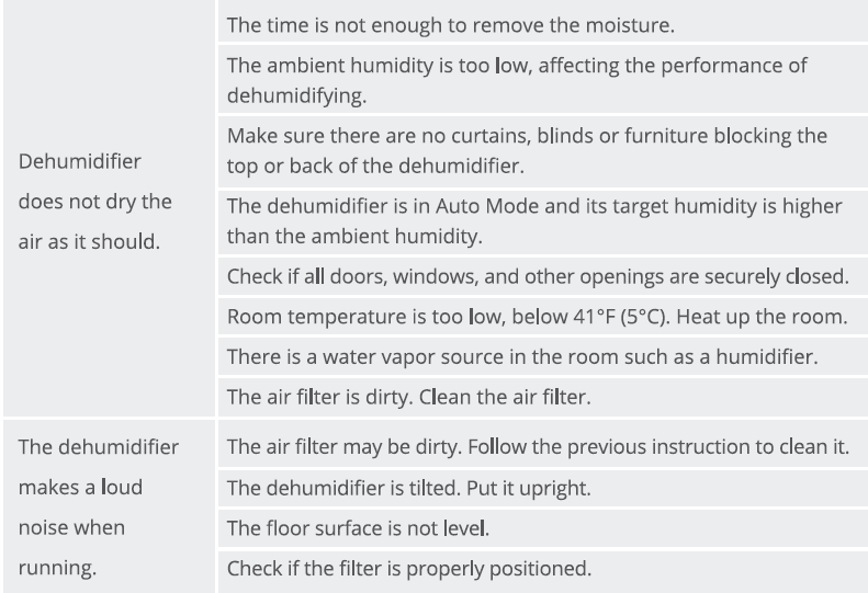 GoveeLife H7151 50 to 109 Pint Smart Auto Dehumidifier User Manual GoveeLife H7151 50 to 109 Pint Smart Auto Dehumidifier-7