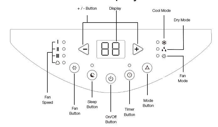 Gree G1712PACSHCA Portable Room Air Conditioner User Manual Gree G1712PACSHCA Portable Room Air Conditioner-32