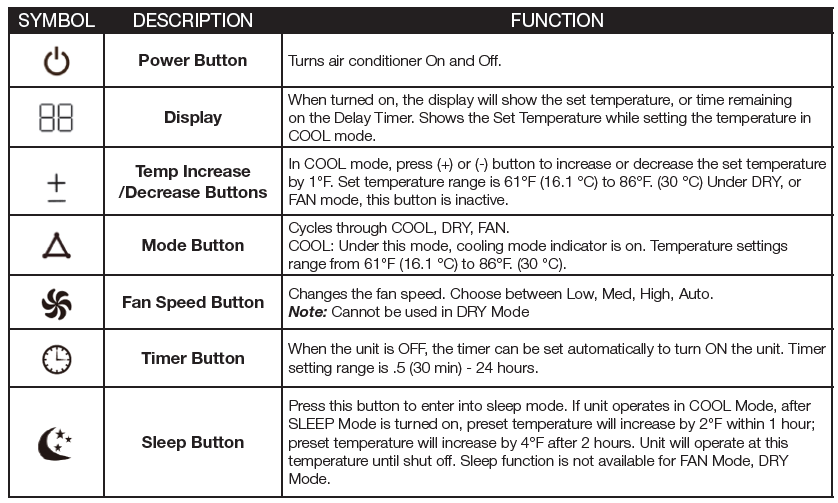 Gree G1712PACSHCA Portable Room Air Conditioner User Manual Gree G1712PACSHCA Portable Room Air Conditioner-33
