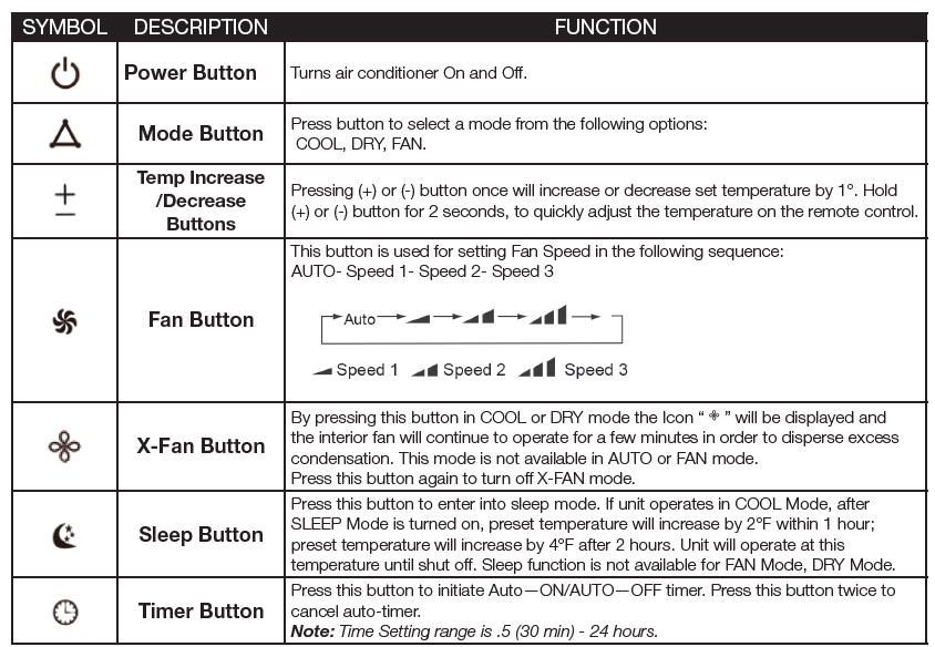 Gree G1712PACSHCA Portable Room Air Conditioner User Manual Gree G1712PACSHCA Portable Room Air Conditioner-35