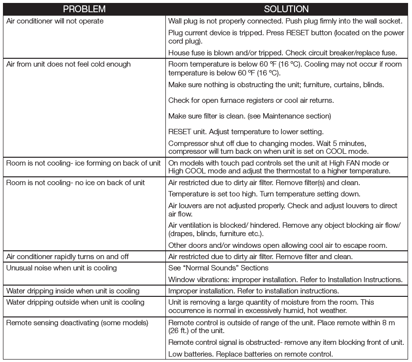 Gree G1712PACSHCA Portable Room Air Conditioner User Manual Gree G1712PACSHCA Portable Room Air Conditioner-44