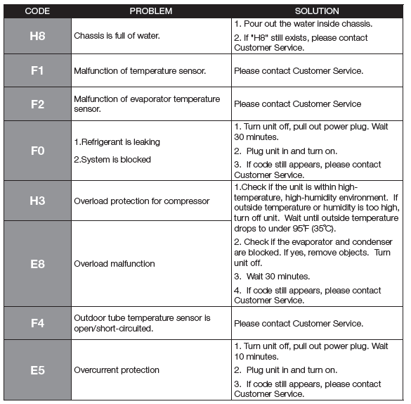 Gree G1712PACSHCA Portable Room Air Conditioner User Manual Gree G1712PACSHCA Portable Room Air Conditioner-45